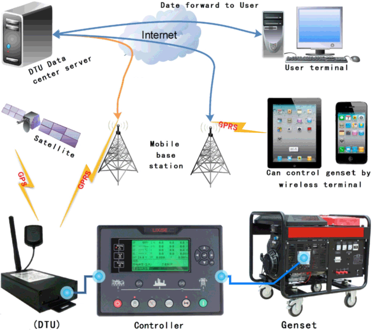 Cloud Generator - Nepal - Kathmandu - energyNP.com