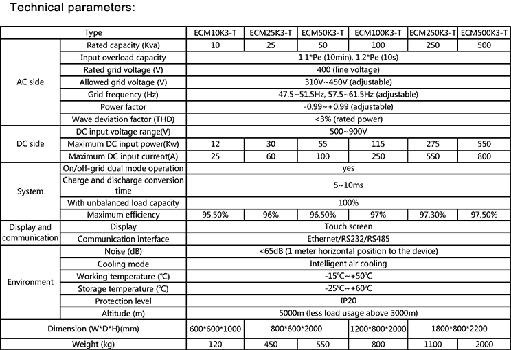 Storage Inverter - Nepal - Kathmandu - energyNP.com