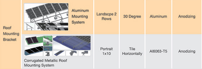 Solar Energy Mounting System - Nepal - Kathmandu - energyNP.com