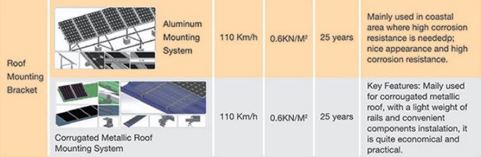 Solar Energy Mounting System - Nepal - Kathmandu - energyNP.com