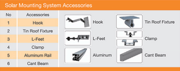 Solar Energy Mounting System - Nepal - Kathmandu - energyNP.com