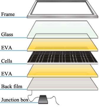 Poly Crystal Solar Panel - Solar Energy - Nepal - Kathmandu - energyNP.com