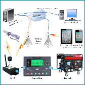 Cloud Generator - Nepal - Kathmandu - energyNP.com