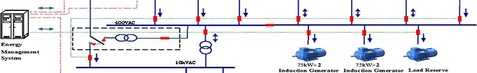 Micro-Grid Solar Power Systemm Solution (Diagram)