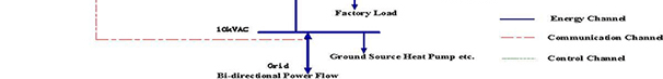 Micro-Grid Solar Power Systemm Solution (Diagram)