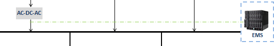 Micro-Grid Solar Power Systemm Solution (Plan B)