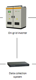 On-Grid Solar Power Systemm Solution