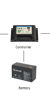 No-Electricity Household System